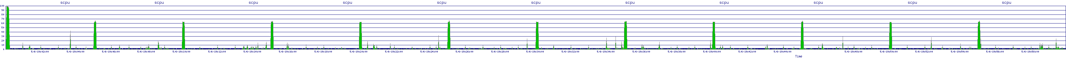 /2025/05/06/19/scpu.png