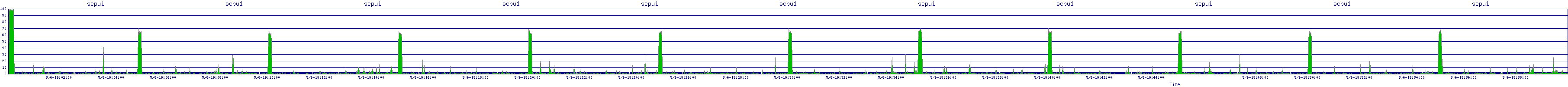 /2025/05/06/19/scpu1.png