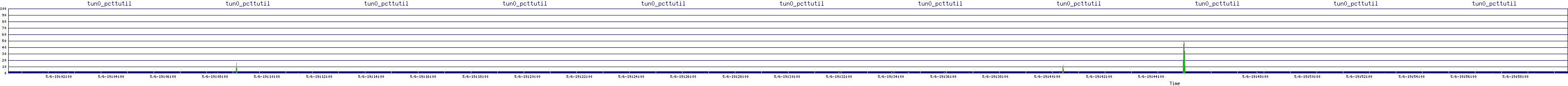 /2025/05/06/19/tun0_pcttutil.png