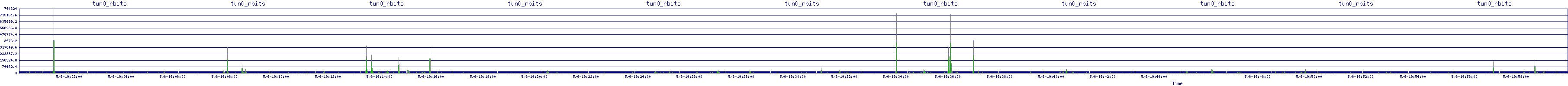 /2025/05/06/19/tun0_rbits.png