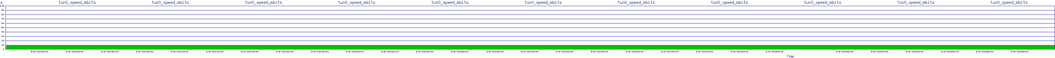 /2025/05/06/19/tun0_speed_mbits.png