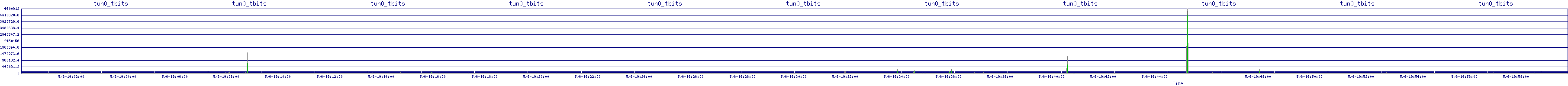 /2025/05/06/19/tun0_tbits.png