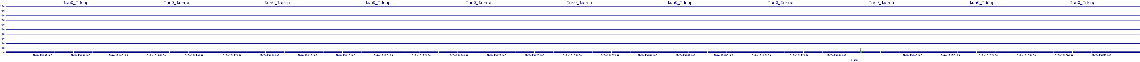 /2025/05/06/19/tun0_tdrop.png