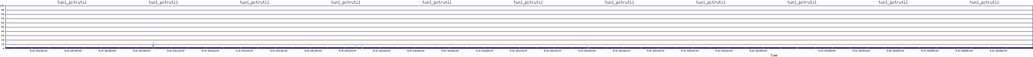 /2025/05/06/19/tun1_pctrutil.png