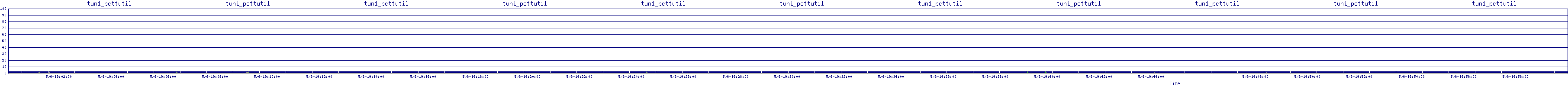 /2025/05/06/19/tun1_pcttutil.png