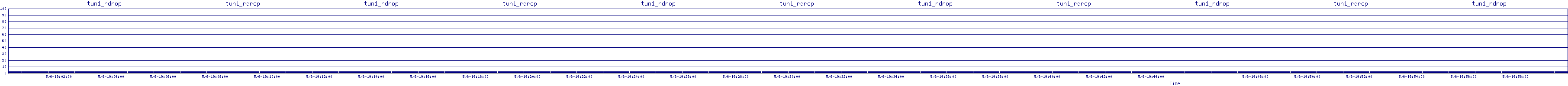 /2025/05/06/19/tun1_rdrop.png