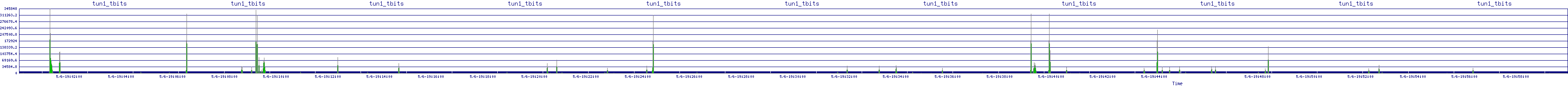 /2025/05/06/19/tun1_tbits.png