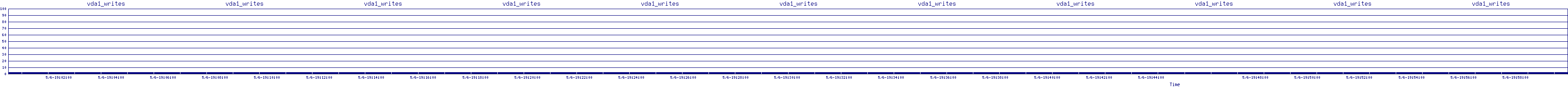 /2025/05/06/19/vda1_writes.png