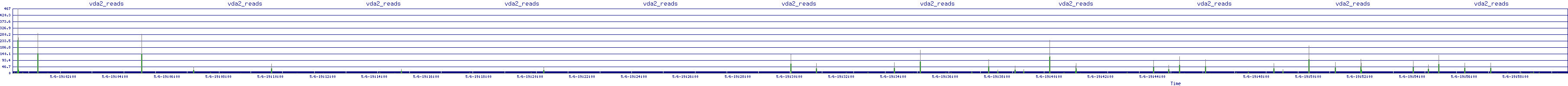 /2025/05/06/19/vda2_reads.png