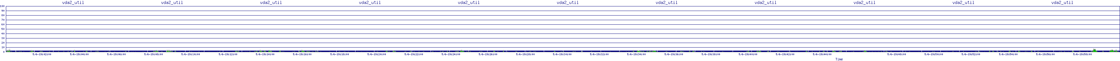 /2025/05/06/19/vda2_util.png