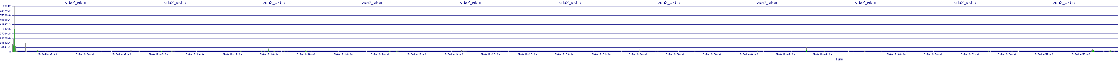 /2025/05/06/19/vda2_wkbs.png