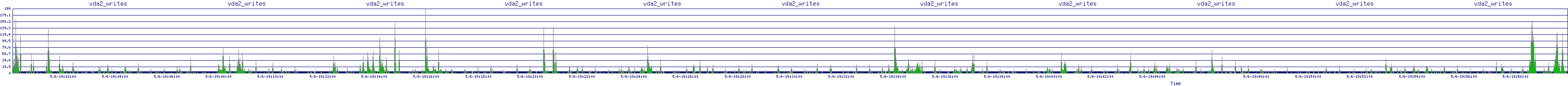 /2025/05/06/19/vda2_writes.png