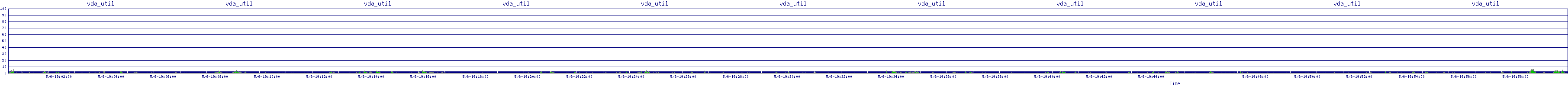 /2025/05/06/19/vda_util.png