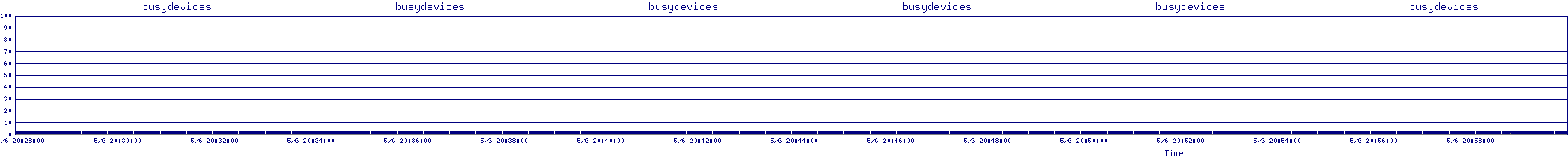 /2025/05/06/20/busydevices.png