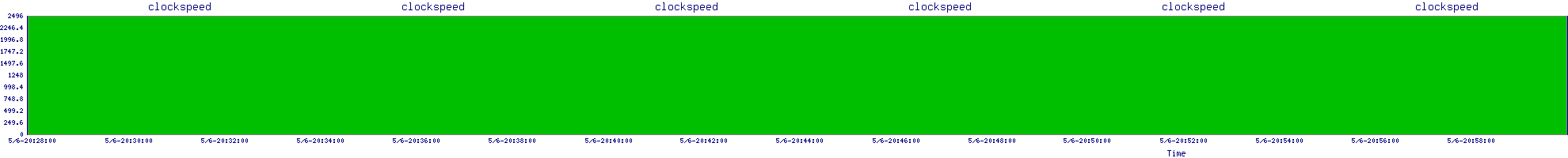 /2025/05/06/20/clockspeed.png