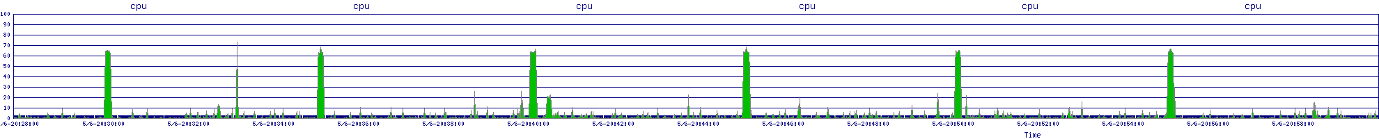 /2025/05/06/20/cpu.png