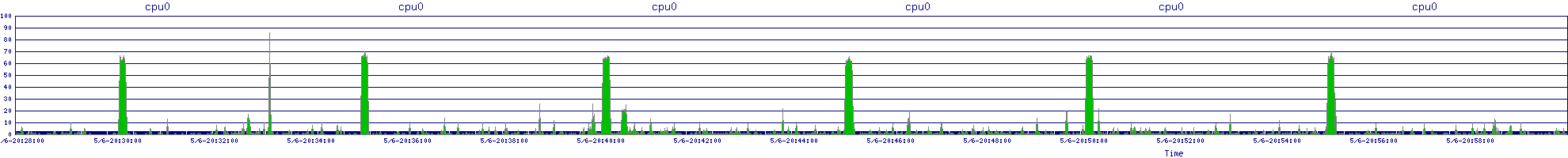 /2025/05/06/20/cpu0.png