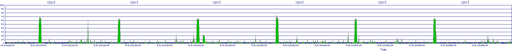/2025/05/06/20/cpu1.png