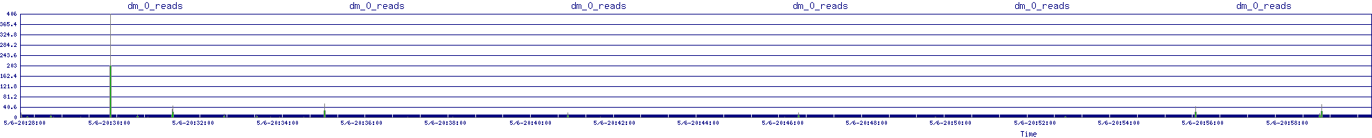 /2025/05/06/20/dm_0_reads.png