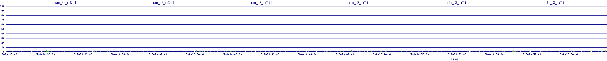/2025/05/06/20/dm_0_util.png
