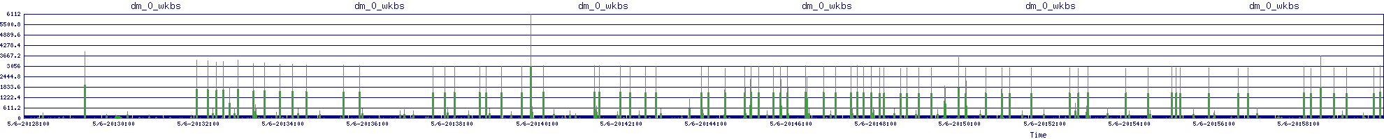 /2025/05/06/20/dm_0_wkbs.png