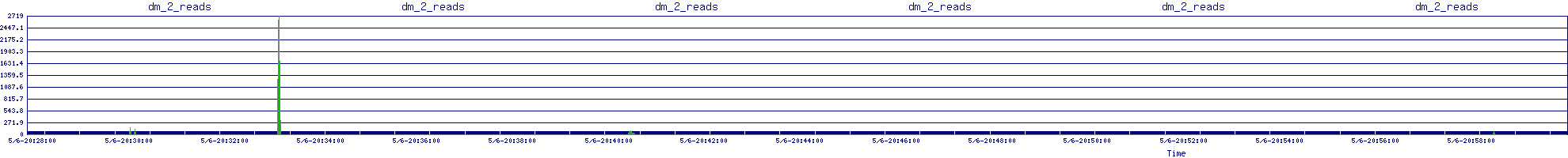 /2025/05/06/20/dm_2_reads.png