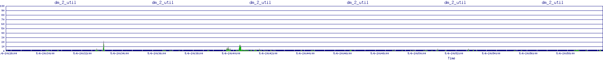 /2025/05/06/20/dm_2_util.png
