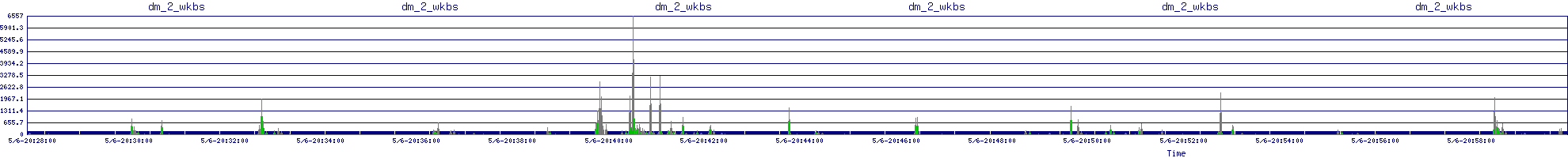 /2025/05/06/20/dm_2_wkbs.png
