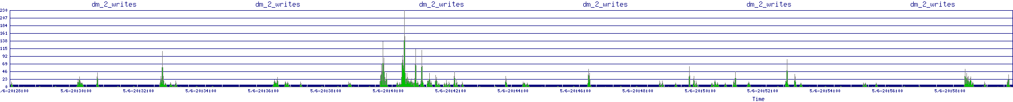 /2025/05/06/20/dm_2_writes.png