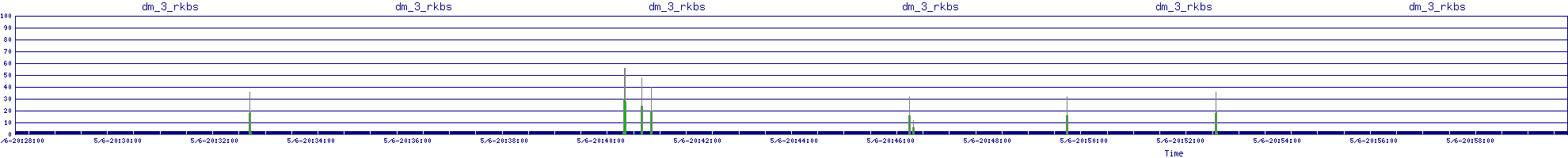 /2025/05/06/20/dm_3_rkbs.png