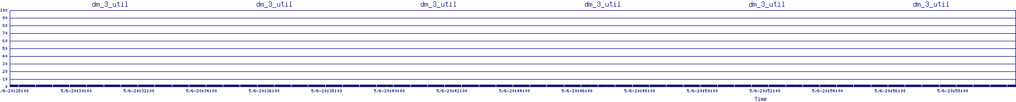/2025/05/06/20/dm_3_util.png