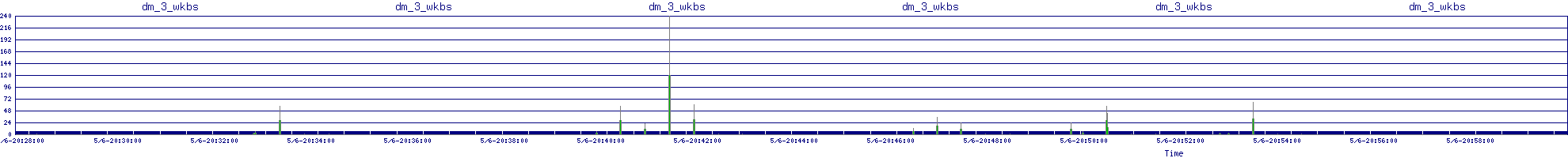 /2025/05/06/20/dm_3_wkbs.png