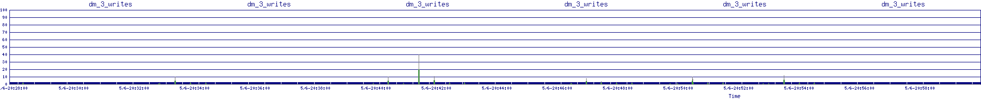 /2025/05/06/20/dm_3_writes.png