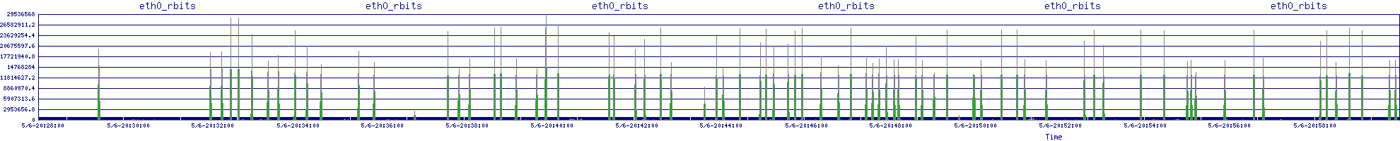 /2025/05/06/20/eth0_rbits.png