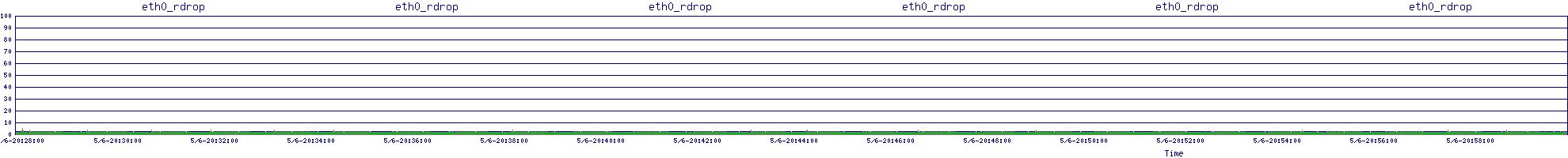 /2025/05/06/20/eth0_rdrop.png