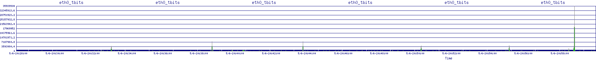/2025/05/06/20/eth0_tbits.png
