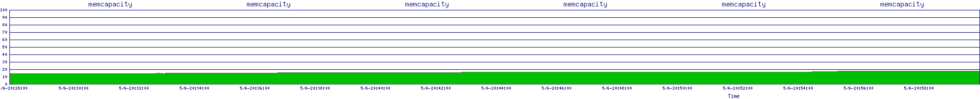 /2025/05/06/20/memcapacity.png