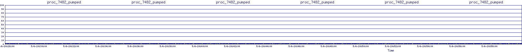 /2025/05/06/20/proc_7482_pumped.png