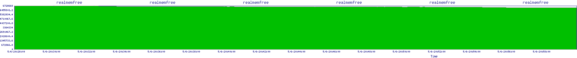 /2025/05/06/20/realmemfree.png