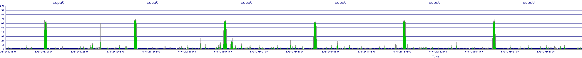 /2025/05/06/20/scpu0.png