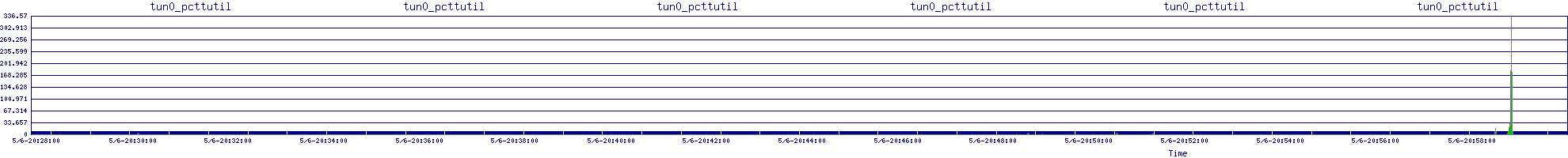 /2025/05/06/20/tun0_pcttutil.png