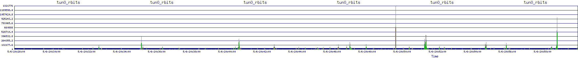 /2025/05/06/20/tun0_rbits.png