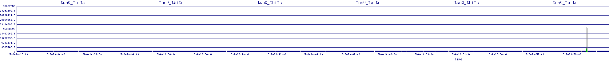 /2025/05/06/20/tun0_tbits.png