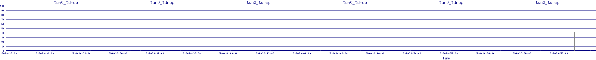 /2025/05/06/20/tun0_tdrop.png