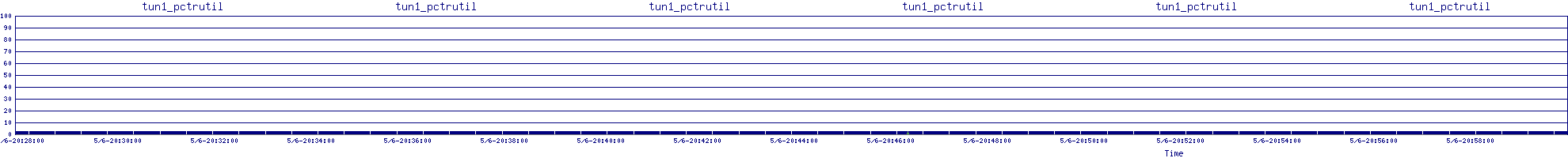 /2025/05/06/20/tun1_pctrutil.png