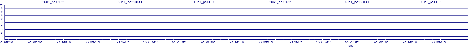 /2025/05/06/20/tun1_pcttutil.png