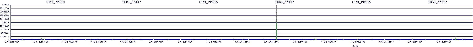 /2025/05/06/20/tun1_rbits.png