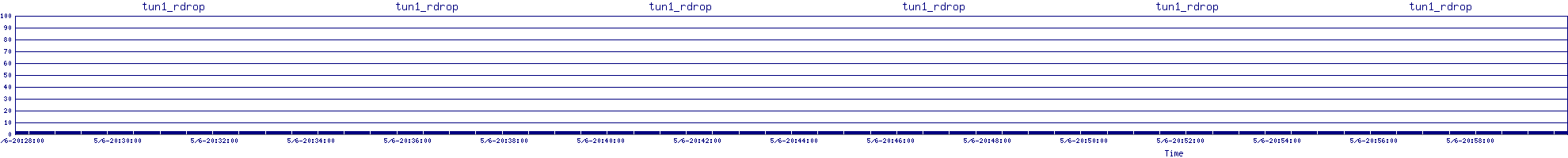/2025/05/06/20/tun1_rdrop.png