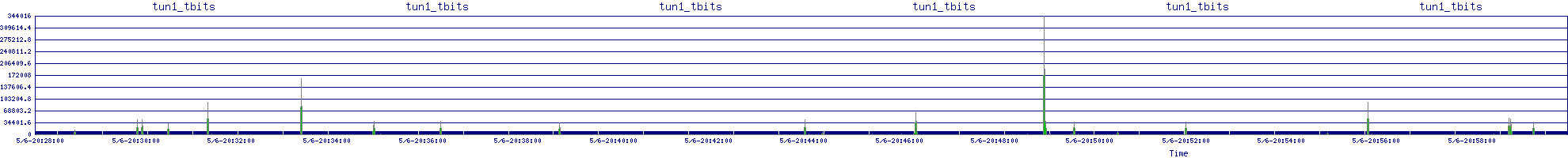 /2025/05/06/20/tun1_tbits.png