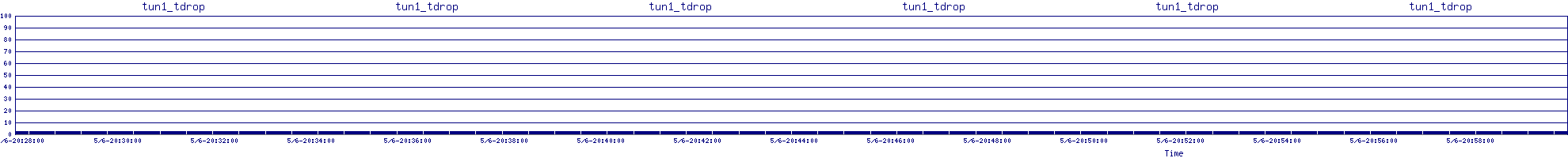 /2025/05/06/20/tun1_tdrop.png